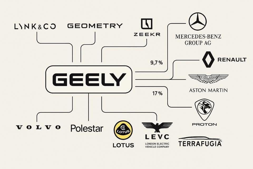 Geely: Chiến lược &ldquo;kiến tr&uacute;c sư&rdquo; to&agrave;n cầu v&agrave; tham vọng t&aacute;i định nghĩa kỷ nguy&ecirc;n di chuyển - Ảnh 4.