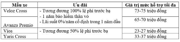 Loạt xe Toyota: Yaris Cross, Vios, Veloz Cross tiếp tục gia tăng sức h&uacute;t bằng ưu đ&atilde;i lớn th&aacute;ng 5- Ảnh 1.
