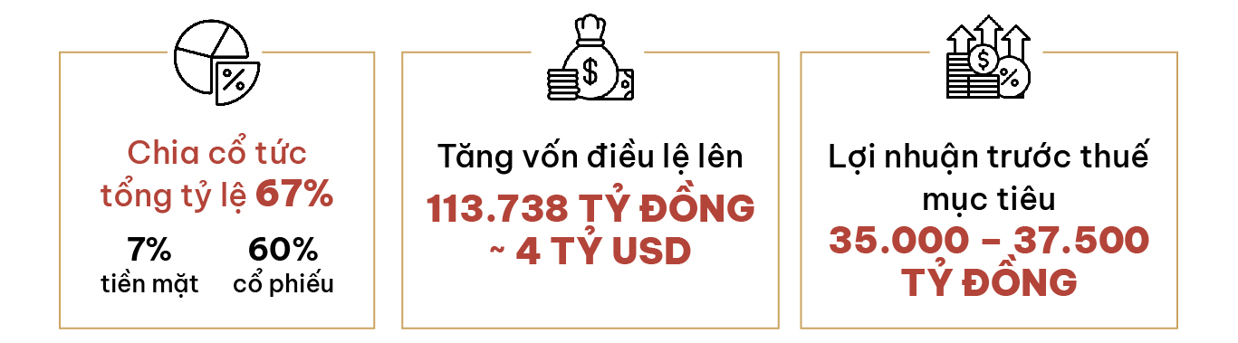 C&uacute; nhảy vọt 4 tỷ USD vốn điều lệ v&agrave; tham vọng mới của Techcombank- Ảnh 4.