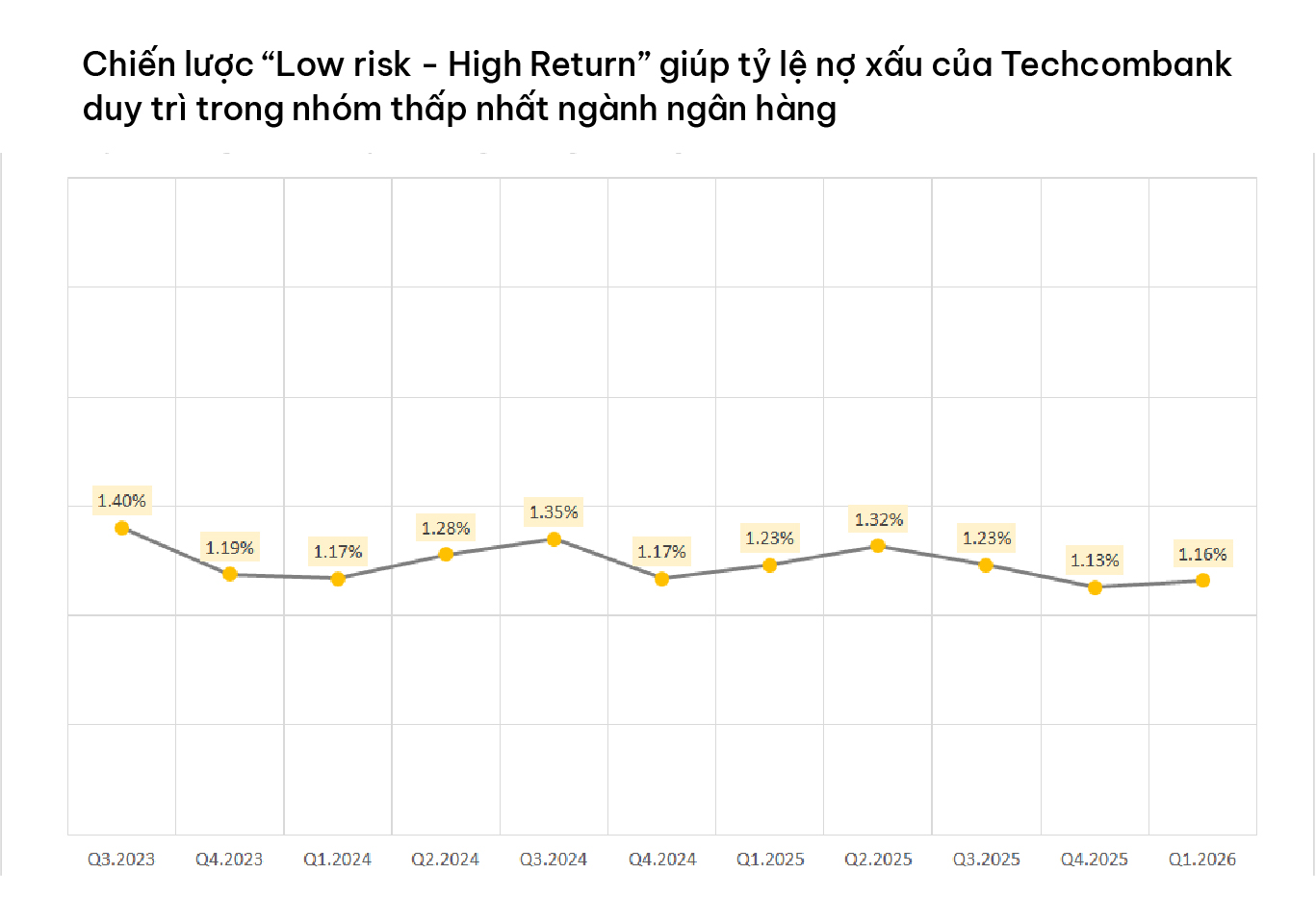 C&uacute; nhảy vọt 4 tỷ USD vốn điều lệ v&agrave; tham vọng mới của Techcombank- Ảnh 7.