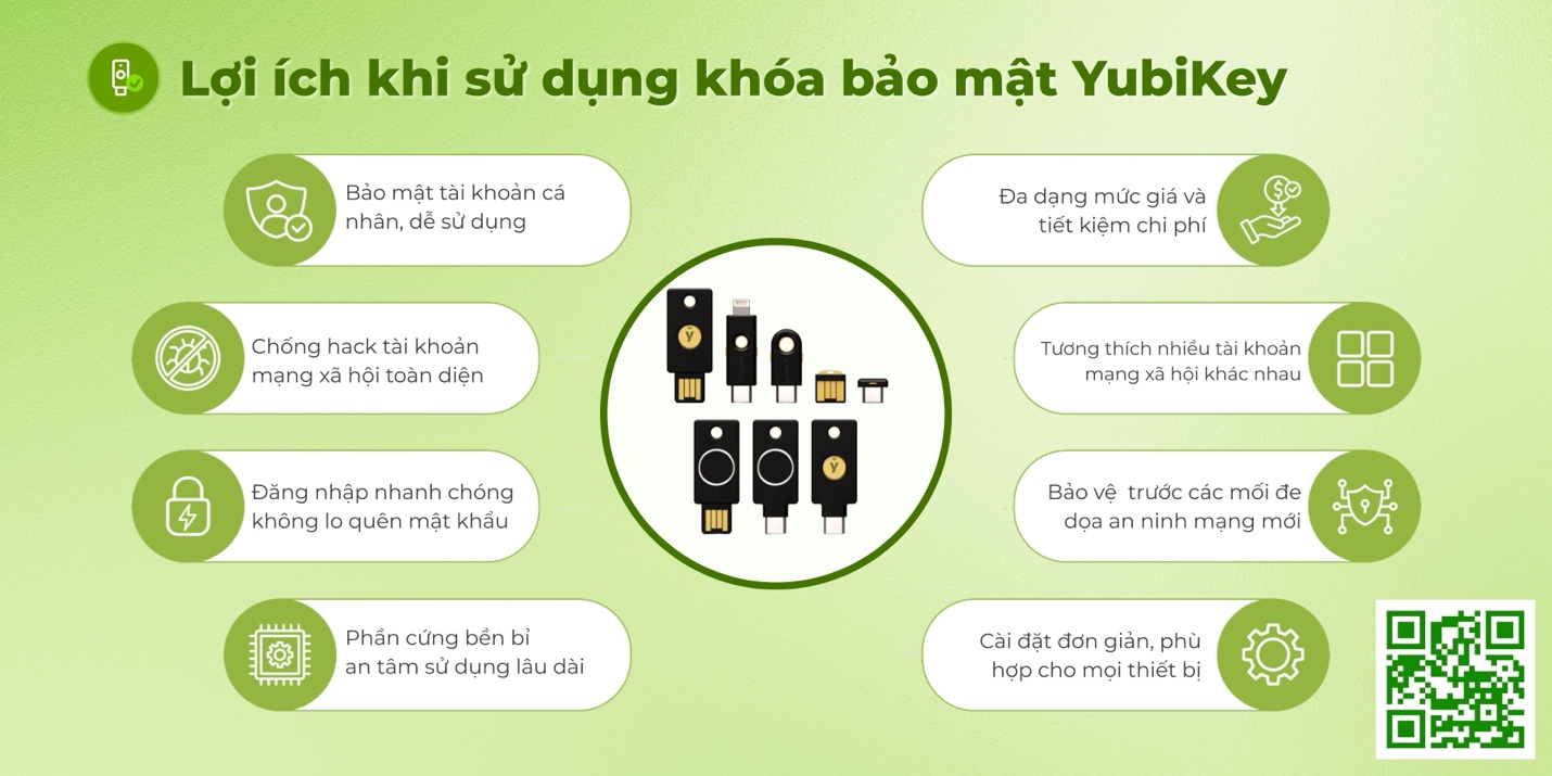 Khi hacker nhắm đến KOL: YubiKey c&oacute; thể bảo vệ sự nghiệp v&agrave; uy t&iacute;n? - Ảnh 2.