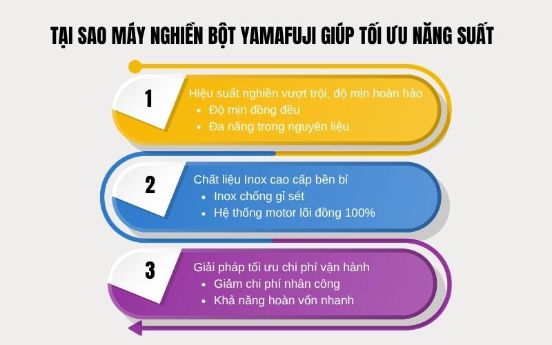 M&aacute;y nghiền bột Yamafuji &ndash; Giải ph&aacute;p n&acirc;ng cao năng suất cho ng&agrave;nh thực phẩm - Ảnh 3.
