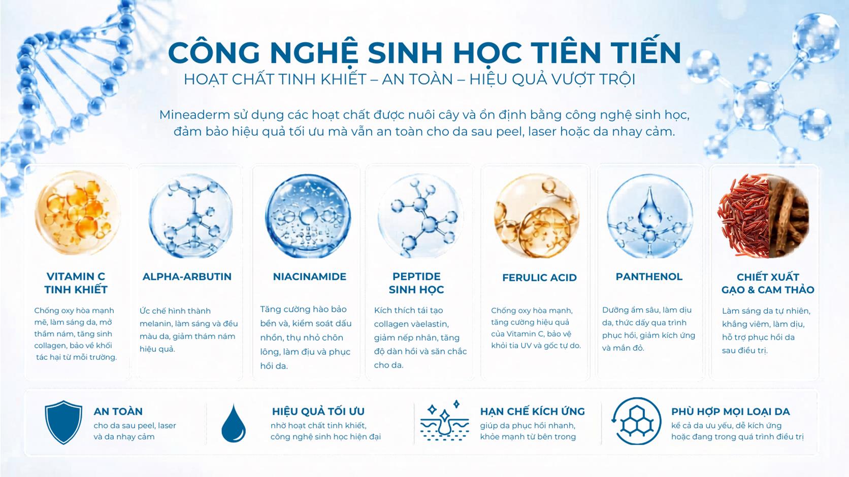 Mineaderm ch&iacute;nh thức ch&agrave;o s&acirc;n Việt Nam: Mảnh gh&eacute;p chiến lược n&acirc;ng tầm hệ sinh th&aacute;i spa & clinic - Ảnh 2.