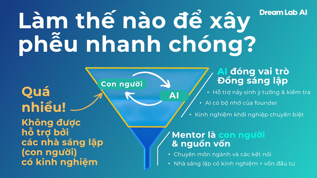 Việt Nam kh&ocirc;ng thiếu vốn, cũng kh&ocirc;ng thiếu nh&acirc;n t&agrave;i. Vậy điều g&igrave; đang cản đường khởi nghiệp?- Ảnh 4.