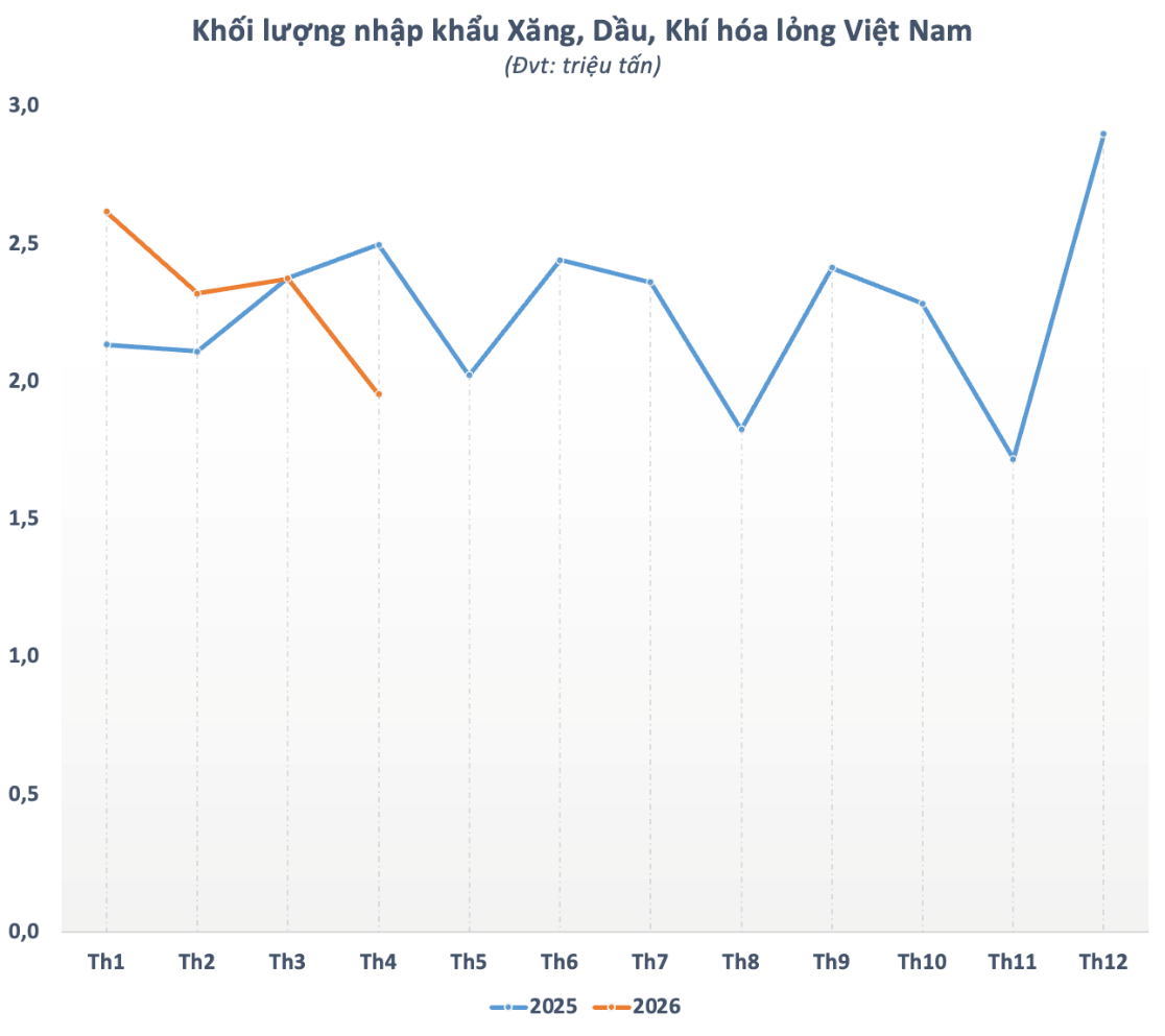 Eo biển Hormuz v&agrave; b&agrave;i to&aacute;n dự trữ năng lượng cho Việt Nam - Ảnh 2.