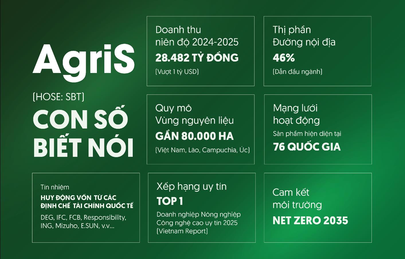Chủ tịch AgriS ho&agrave;n tất mua v&agrave;o gần 43 triệu cổ phiếu, bước chuyển giao cho chu kỳ tăng trưởng mới- Ảnh 2.