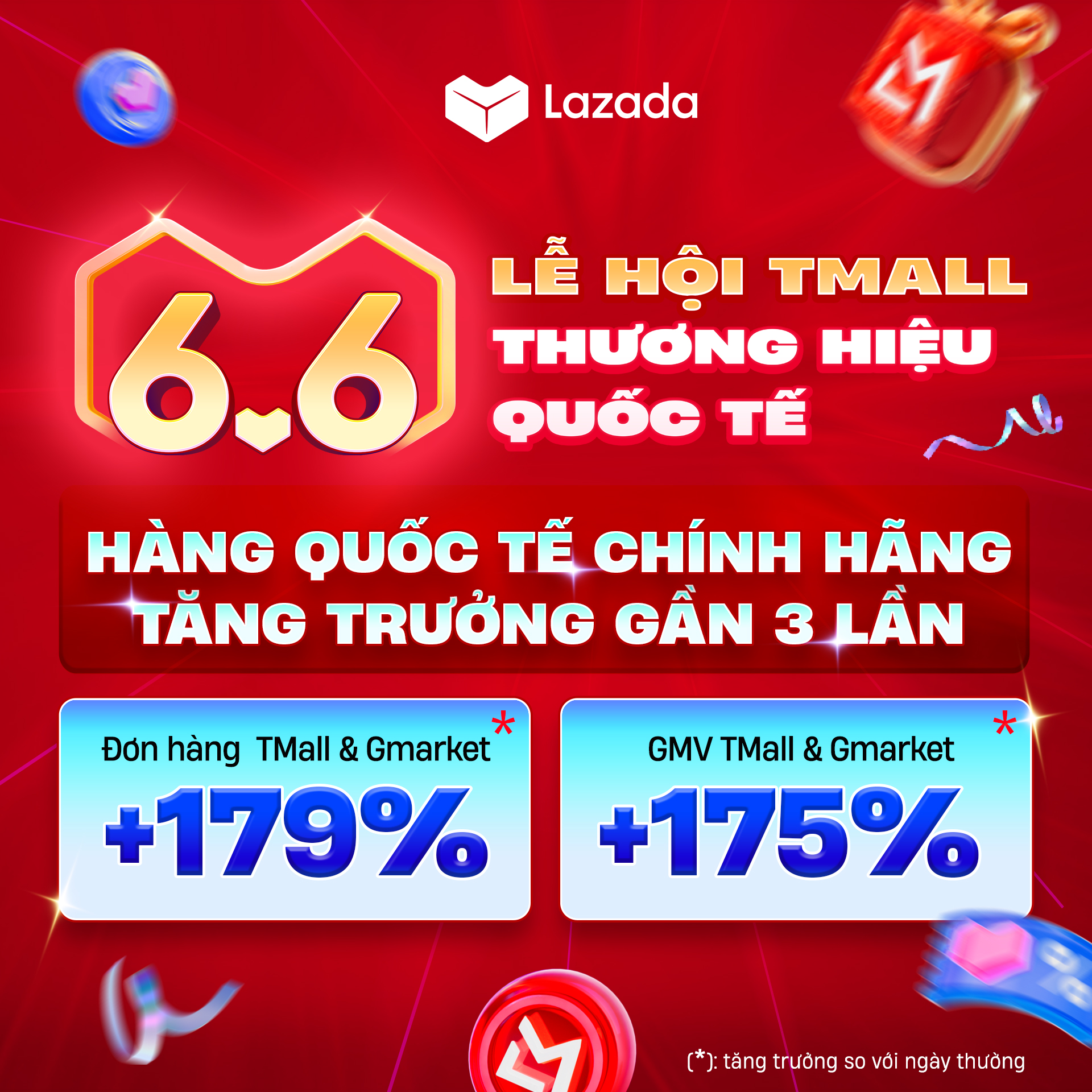 Si&ecirc;u sale 6.6: GMV Lazada tăng gần 4 lần, 3/4 đơn h&agrave;ng đến từ LazMall - Ảnh 2.