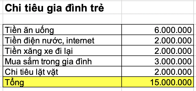 Chồng lương 200 triệu đưa vợ 15 triệu/th&aacute;ng: Người vợ l&ecirc;n mạng than thở, nhưng c&oacute; một điều người vợ n&ecirc;n thay đổi- Ảnh 1.