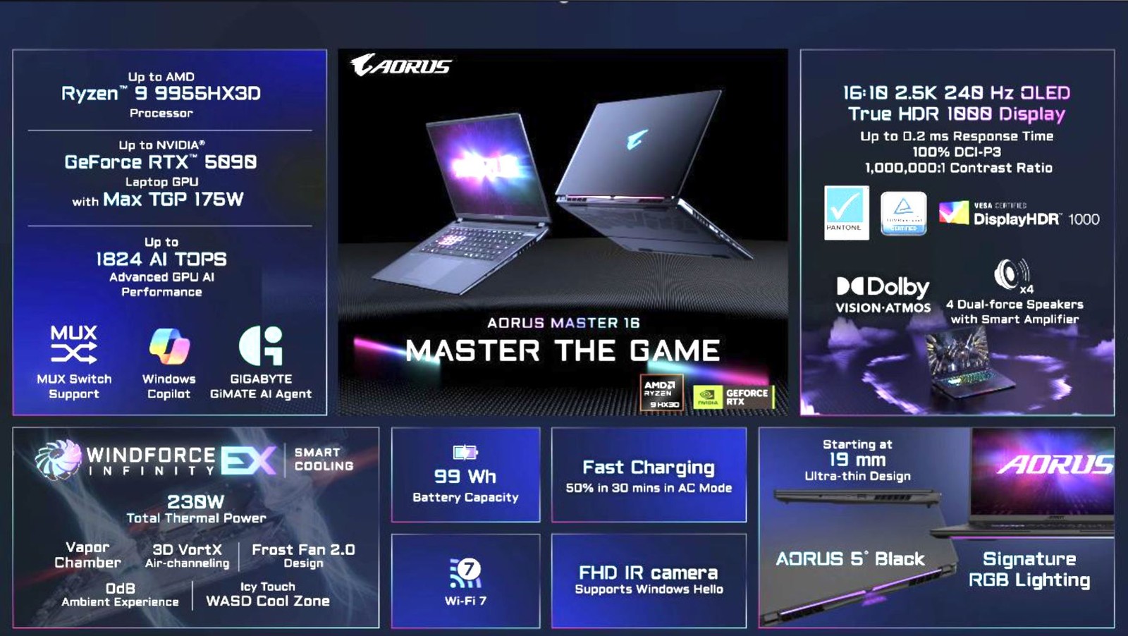 GIGABYTE ra mắt laptop chơi game tích hợp trợ lý AI GiMATE tại Computex 2026- Ảnh 3. GIGABYTE ra mắt laptop chơi game tích hợp trợ lý AI GiMATE tại Computex 2026- Ảnh 3.