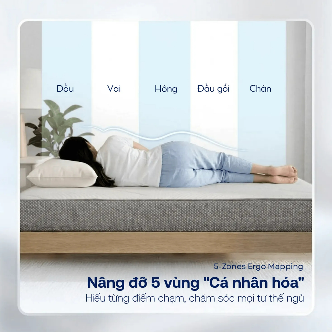 Giải ph&aacute;p "giải nhiệt" cho giấc ngủ v&agrave;o m&ugrave;a oi bức với nệm foam c&ocirc;ng nghệ mới- Ảnh 3.