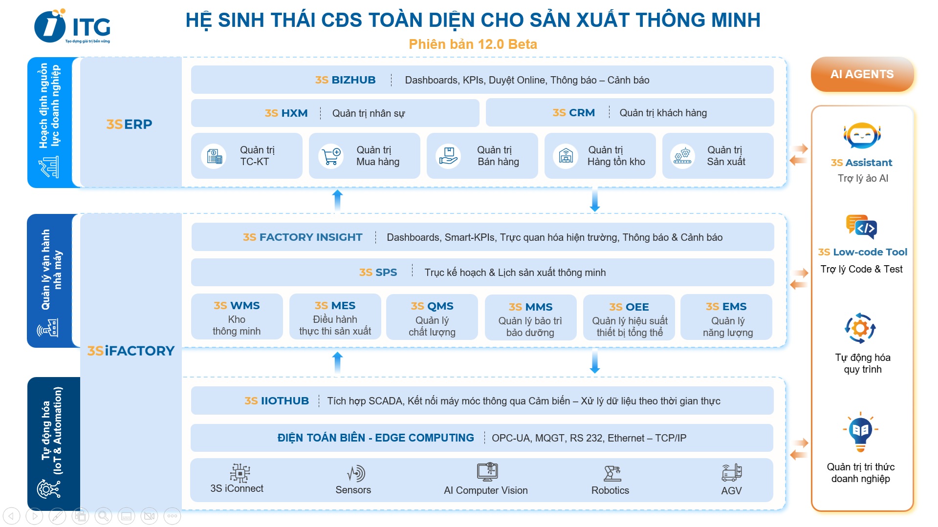 ITG &ndash; 20 năm kiến tạo niềm tin từ những gi&aacute; trị bền vững - Ảnh 1.