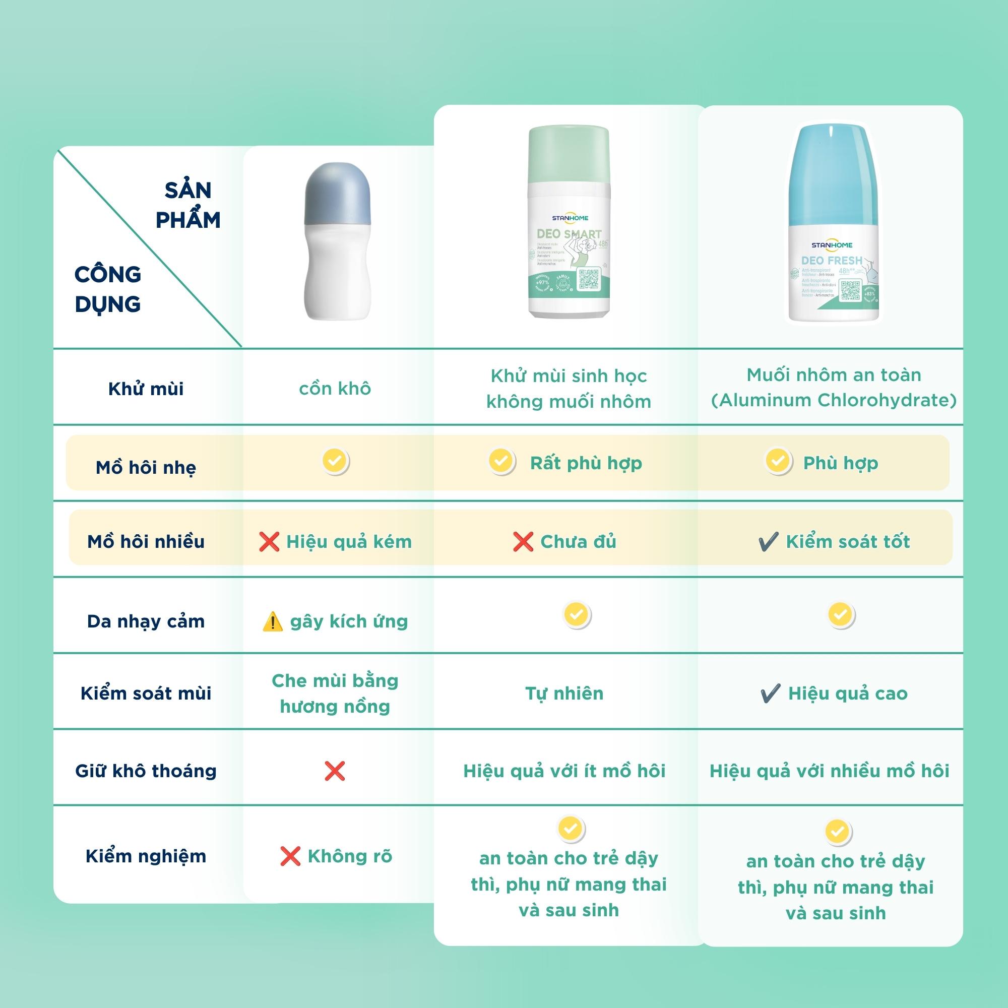 Trẻ dậy th&igrave; c&oacute; n&ecirc;n d&ugrave;ng lăn khử m&ugrave;i người lớn? - Ảnh 2.