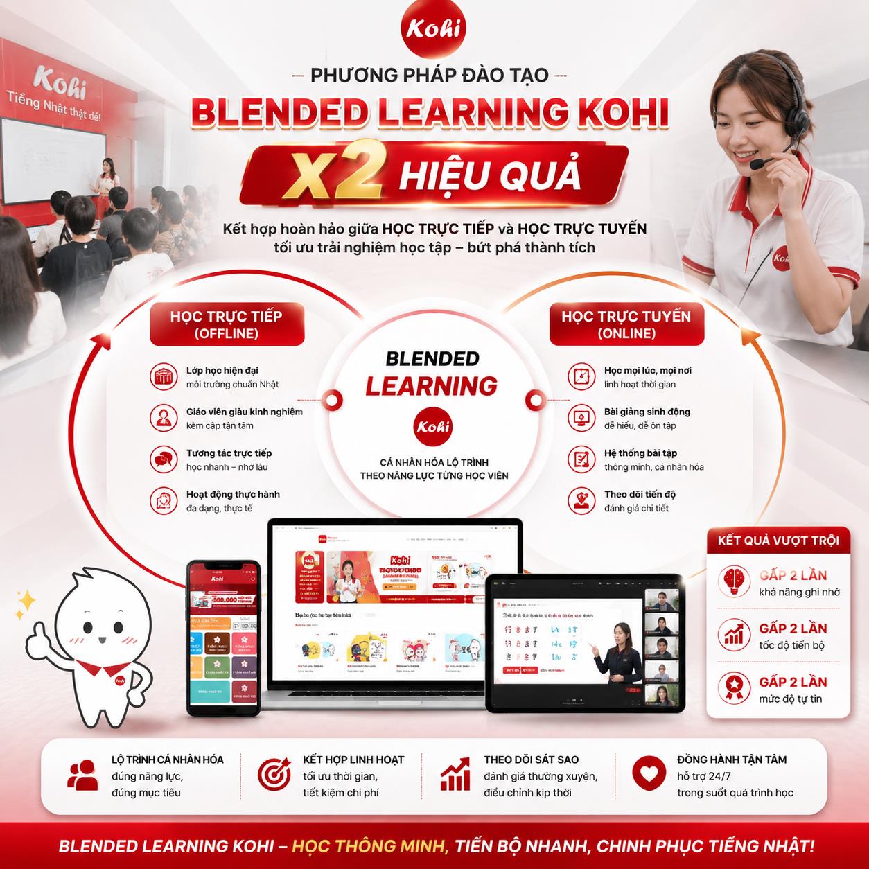 Blended Learning &ndash; ch&igrave;a kh&oacute;a v&agrave;ng gi&uacute;p KOHI tạo n&ecirc;n dấu ấn 10 năm trong gi&aacute;o dục - Ảnh 2.