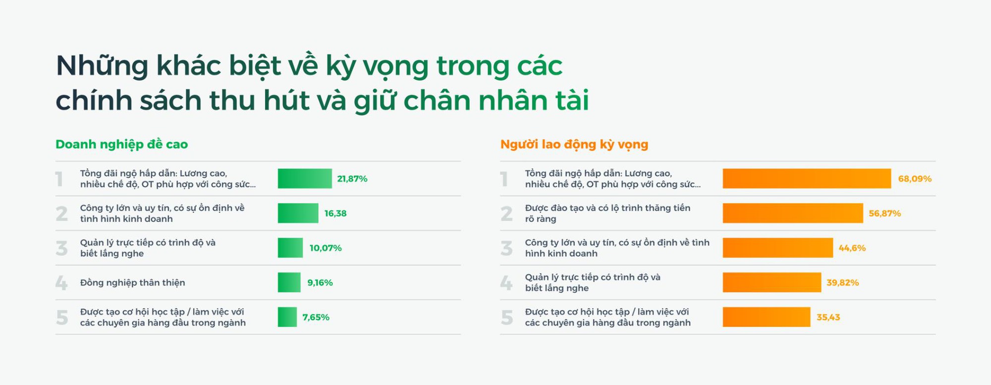 TopCV Pro: Gi&aacute; trị t&iacute;ch lũy mỗi ng&agrave;y chỉ th&agrave;nh lợi thế khi được đặt đ&uacute;ng chỗ - Ảnh 1.