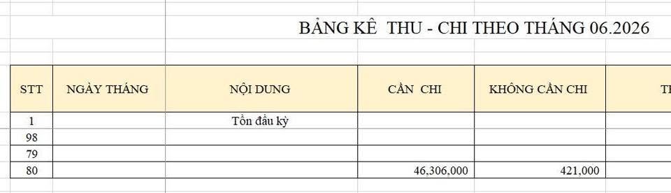 Nhà 4 người tiêu 40 triệu/tháng là nhiều?- Ảnh 2.