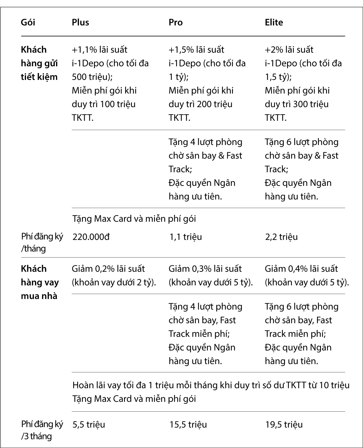 B&aacute;n trải nghiệm thay v&igrave; b&aacute;n sản phẩm: VIB đưa m&ocirc; h&igrave;nh hội vi&ecirc;n v&agrave;o t&agrave;i ch&iacute;nh c&aacute; nh&acirc;n - Ảnh 9.