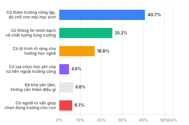 Những g&igrave; gi&uacute;p cha mẹ c&oacute; con thi lớp 10 y&ecirc;n t&acirc;m? Một điều Tổng B&iacute; thư, Chủ tịch nước mới chỉ đạo - Ảnh 2.