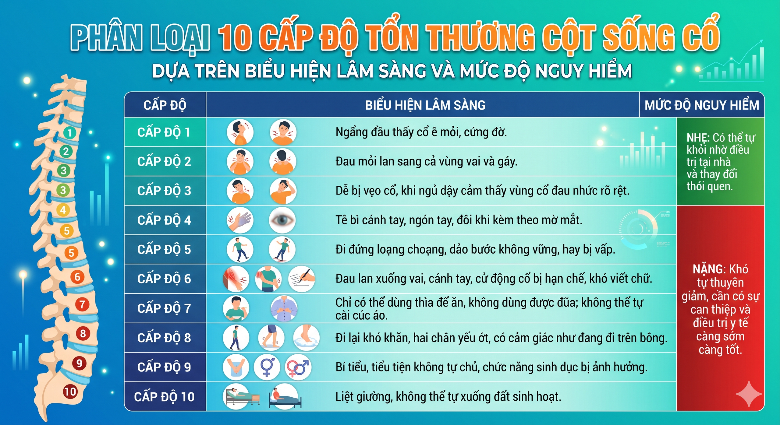 Đi tẩm quất chữa đau vai gáy, chàng trai 27 tuổi suýt liệt nửa người sau tiếng “rắc” - Ảnh 3.