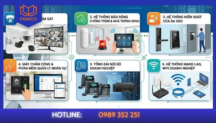 Dấu ấn 8 năm ph&aacute;t triển của PANACO tr&ecirc;n thị trường thiết bị an ninh- Ảnh 2.
