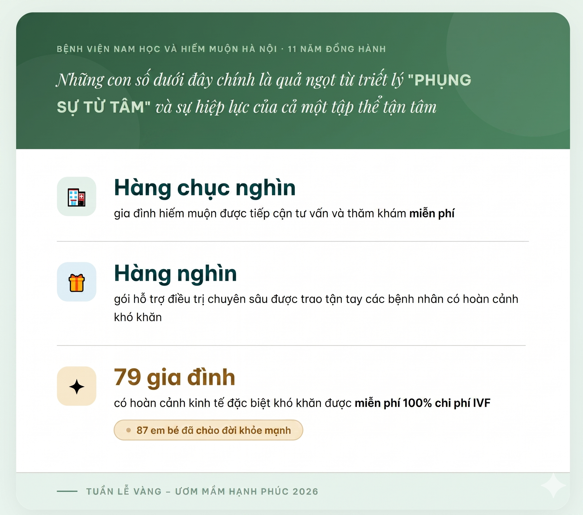 “Chắp cánh ước mơ làm cha mẹ”: 11 năm giữ lại hy vọng cho những gia đình hiếm muộn tưởng chừng đã muốn buông tay - Ảnh 20.