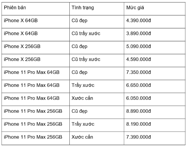 Từ iPhone X cũ, người d&ugrave;ng chuyển sang chọn iPhone 11 Pro Max cũ - Ảnh 3.