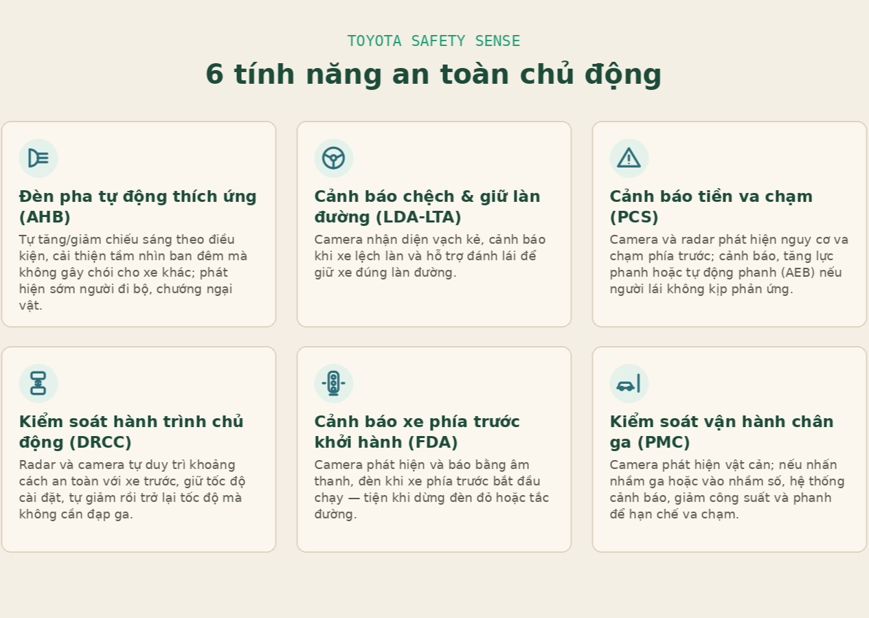 Cả tháng mới đổ xăng một lần? Sự thật về Yaris Cross HEV từ chính những người đang cầm lái- Ảnh 12.