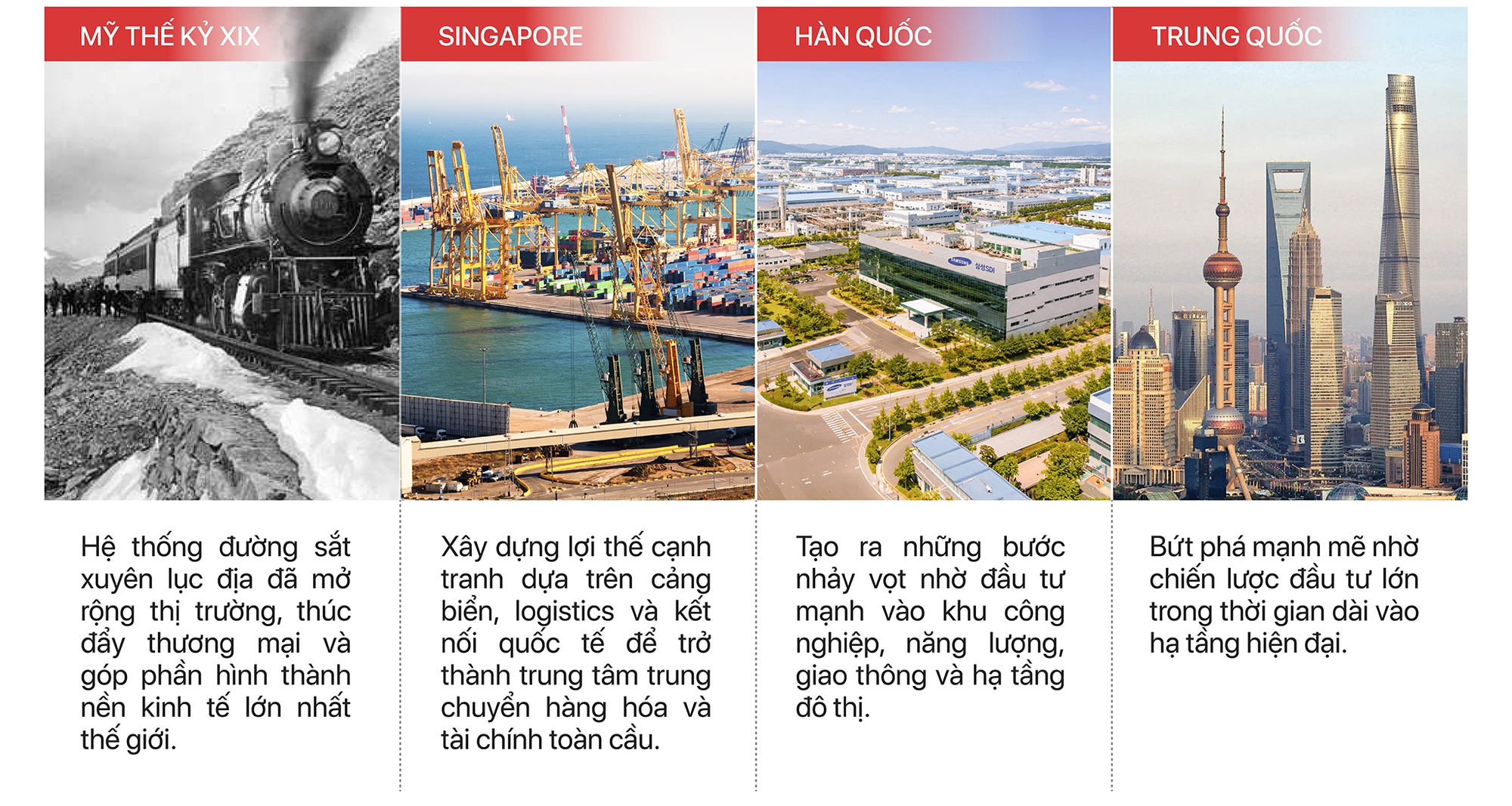 Kiến tạo nền tảng cho nhiều thập kỷ tăng trưởng - Ảnh 3.