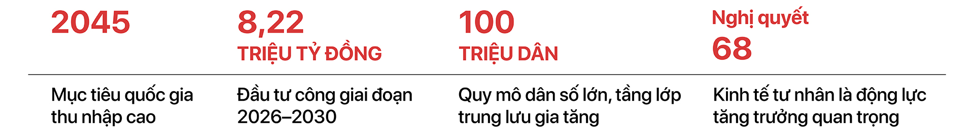 Kiến tạo nền tảng cho nhiều thập kỷ tăng trưởng - Ảnh 4.