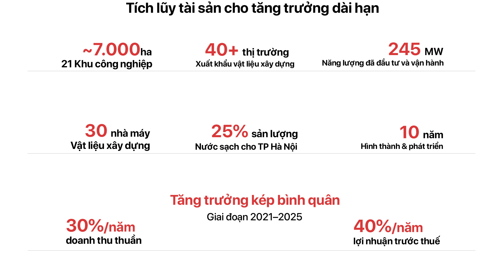 Kiến tạo nền tảng cho nhiều thập kỷ tăng trưởng - Ảnh 10.