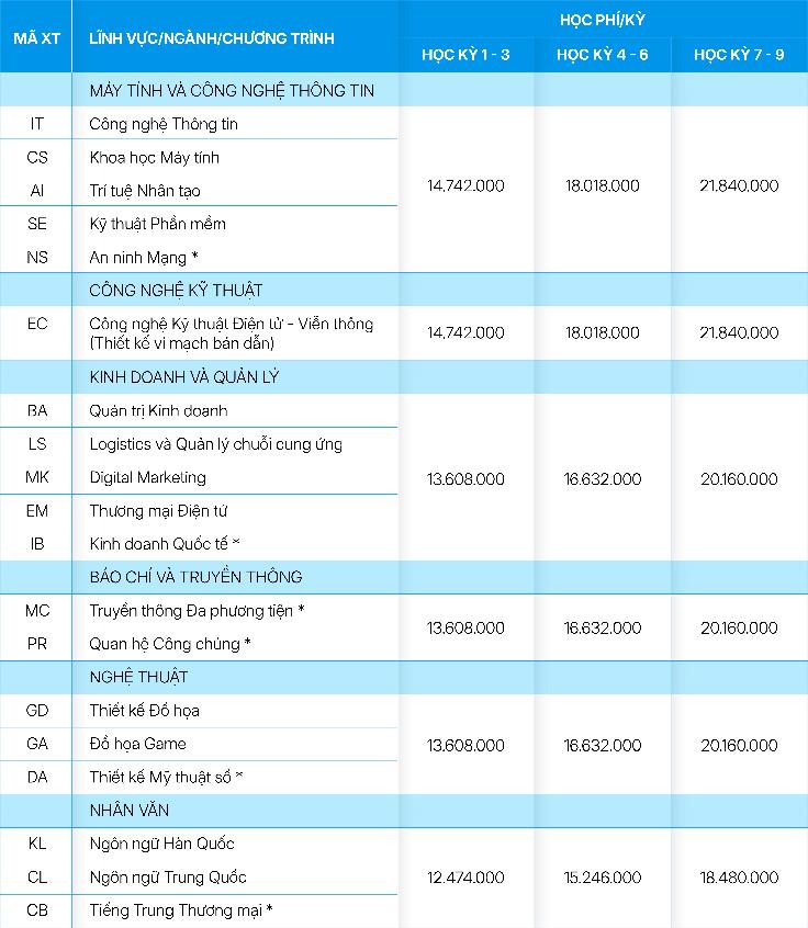 Trường Đại học CMC tặng m&aacute;y t&iacute;nh bảng cho to&agrave;n bộ th&iacute; sinh đăng &yacute; nguyện vọng 1, 2, 3- Ảnh 2.