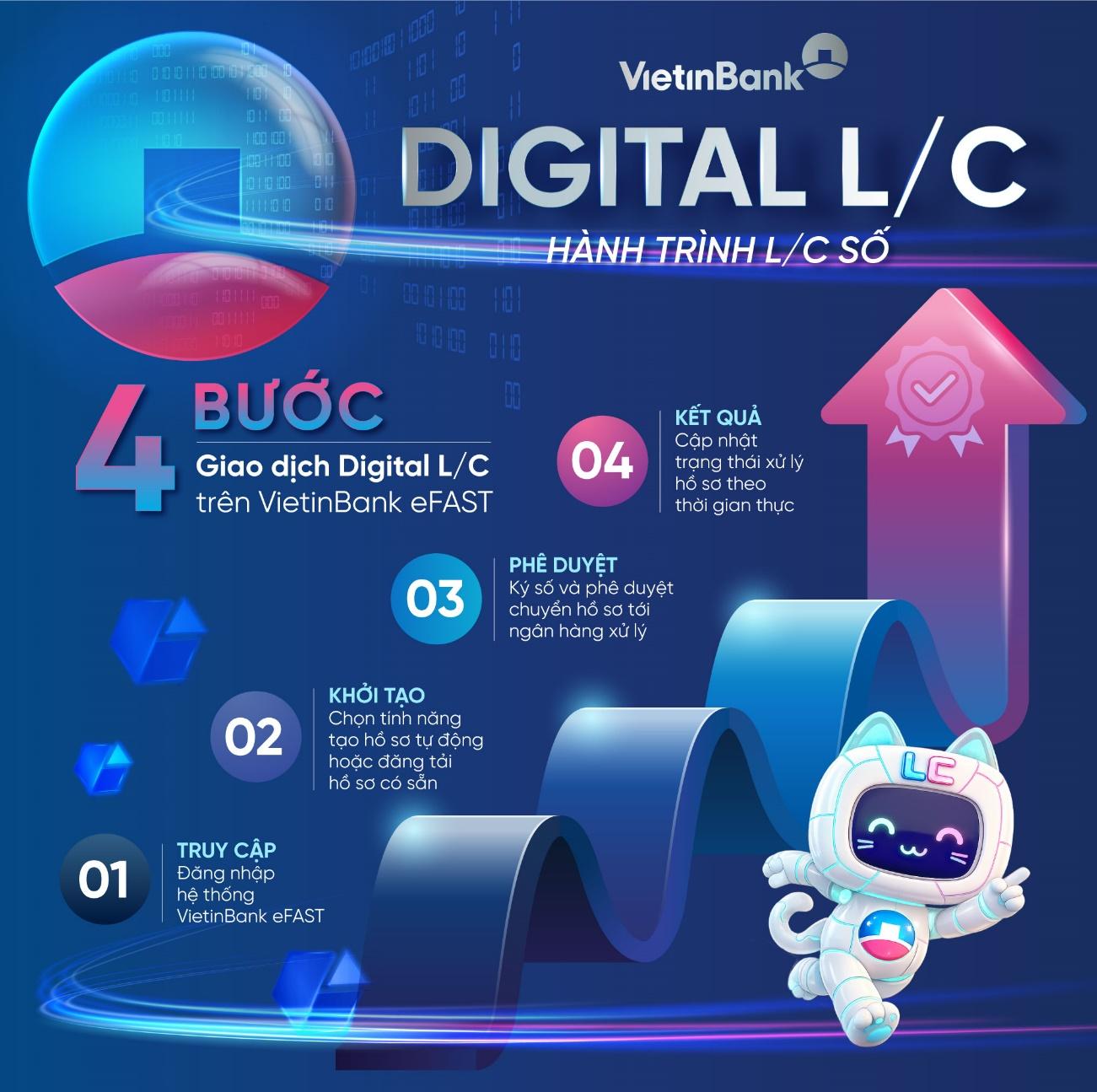 Từ xu hướng đến thực tiễn: Giải ph&aacute;p t&agrave;i trợ thương mại VietinBank Digital L/C - Ảnh 2.