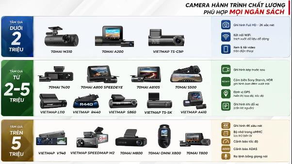 Camera h&agrave;nh tr&igrave;nh &ocirc; t&ocirc; n&agrave;o đ&aacute;ng mua nhất? Chọn theo ng&acirc;n s&aacute;ch, t&iacute;nh năng hay thương hiệu - Ảnh 3.