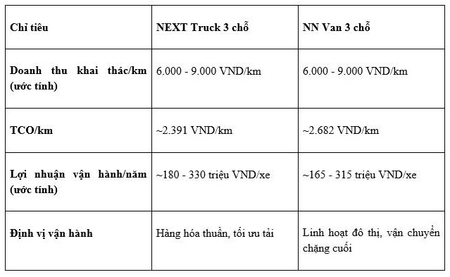 Khi thị trường b&aacute;n lẻ tăng tốc, doanh nghiệp phải giải b&agrave;i to&aacute;n vận chuyển để giữ đầy kệ h&agrave;ng - Ảnh 4.