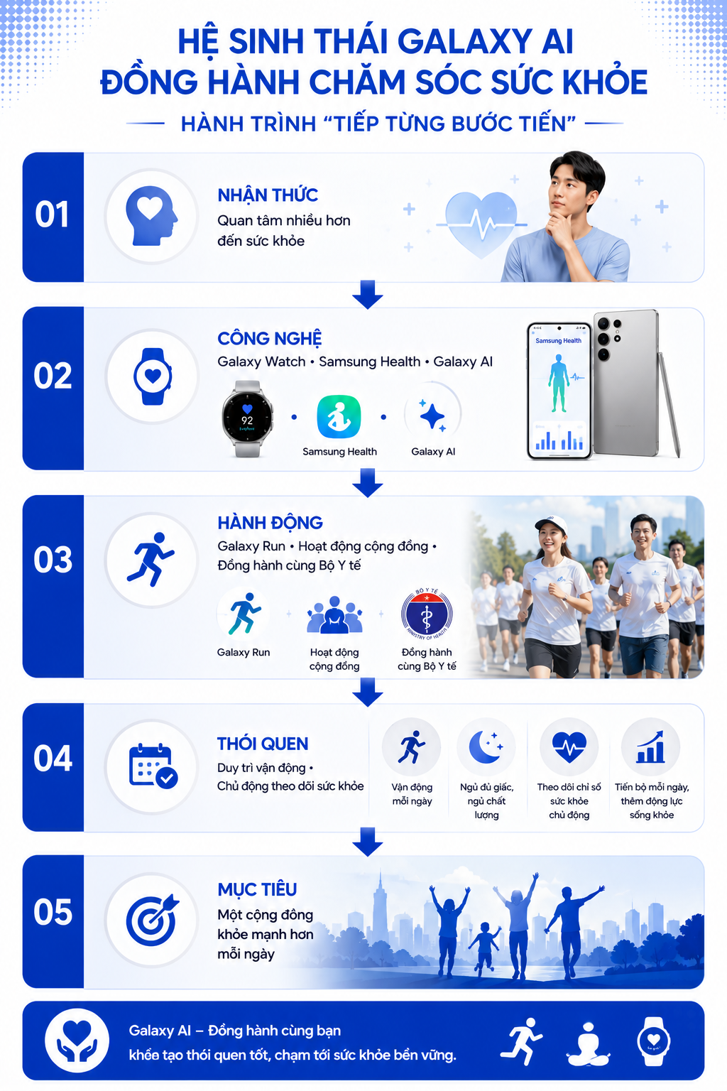 Sống khỏe thời đại AI: Bản thiết kế cho một Việt Nam năng động v&agrave; bền vững- Ảnh 12.