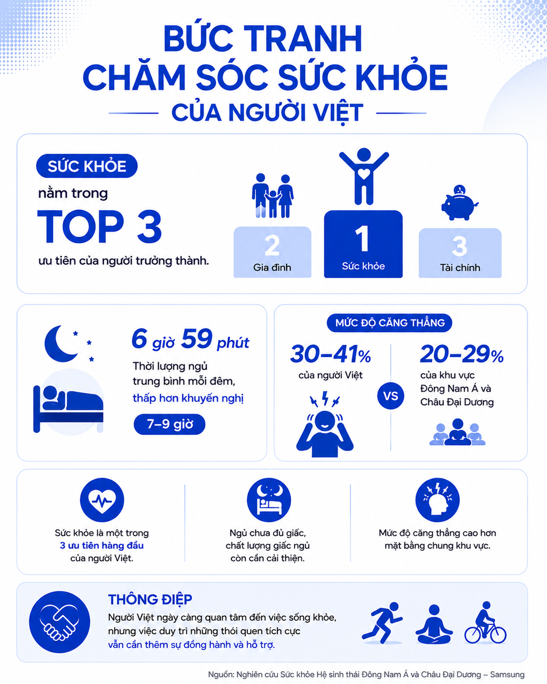 Sống khỏe thời đại AI: Bản thiết kế cho một Việt Nam năng động v&agrave; bền vững- Ảnh 4.