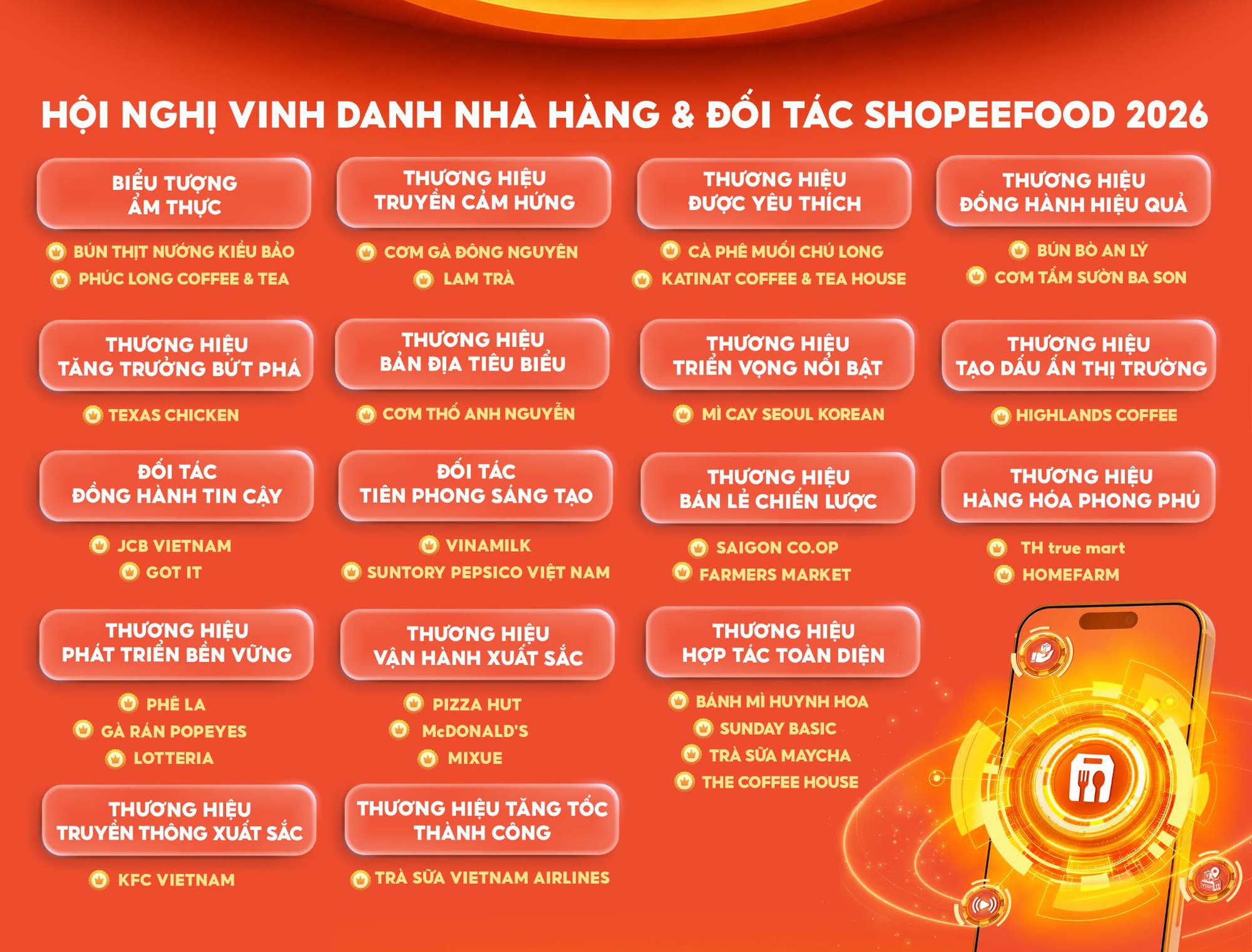 ShopeeFood mở kh&oacute;a cơ hội tăng trưởng mới cho đối t&aacute;c nh&agrave; h&agrave;ng - Ảnh 4.