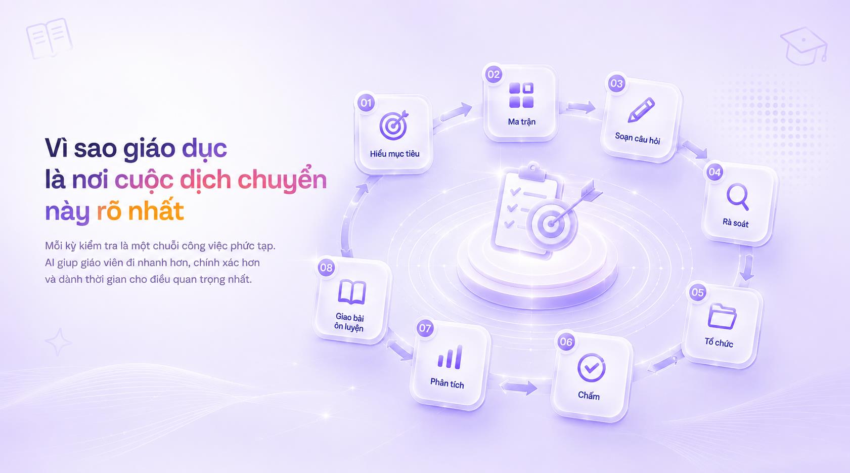 Từ tính năng AI đến workflow AI - cuộc dịch chuyển đang định hình lại EdTech Việt - Ảnh 2.