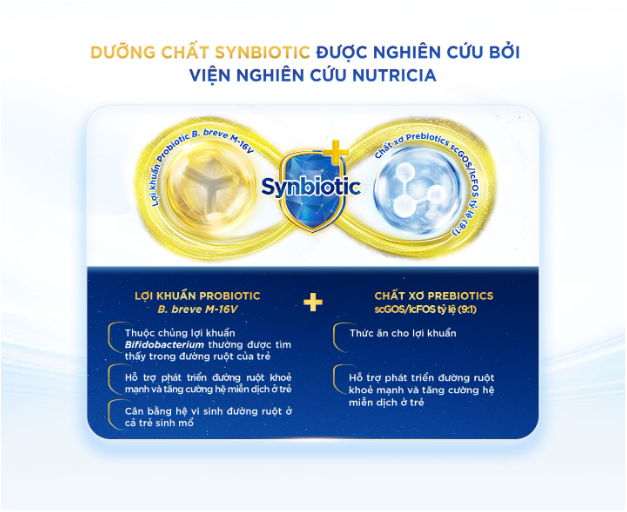 Synbiotic: Khởi đầu hệ miễn dịch khỏe từ b&ecirc;n trong - Ảnh 3.