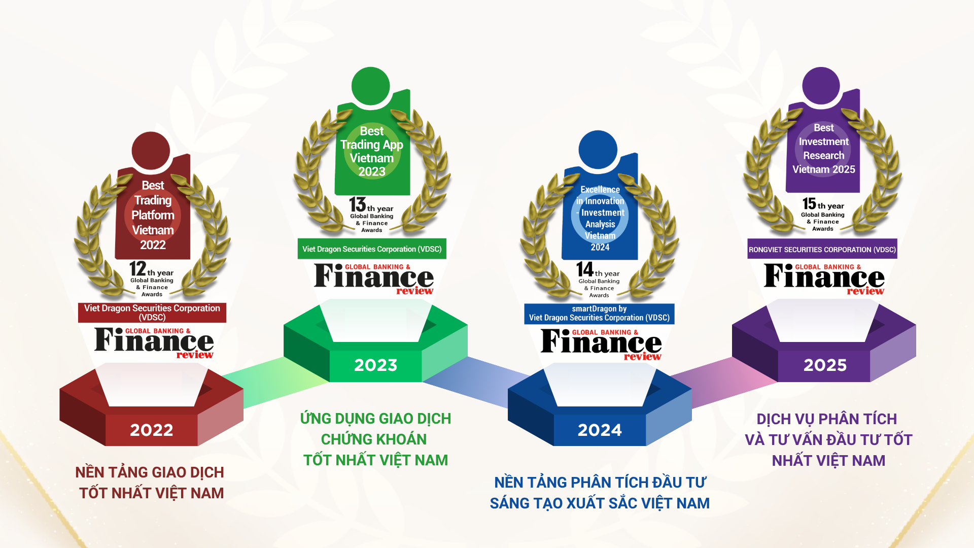iDragon của Chứng kho&aacute;n Rồng Việt đạt giải &ldquo;Ứng dụng đầu tư chứng kho&aacute;n tốt nhất Việt Nam 2026&rdquo; - Ảnh 3.