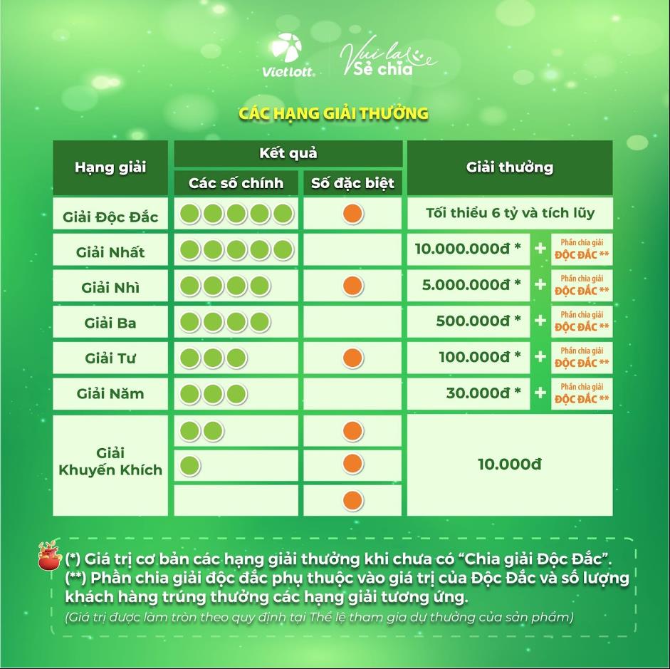 B&iacute; k&iacute;p cho người mới chơi xổ số quay nhanh Lotto 5/35 - Ảnh 2.