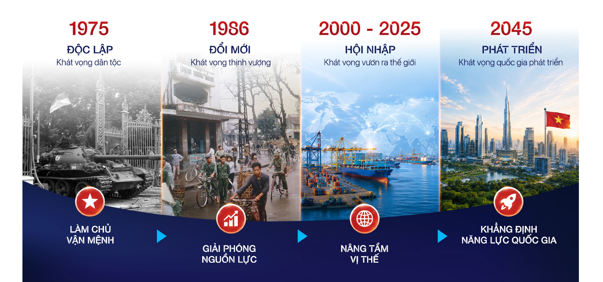 Từ nền tảng doanh nghiệp đến khát vọng quốc gia - Ảnh 2.