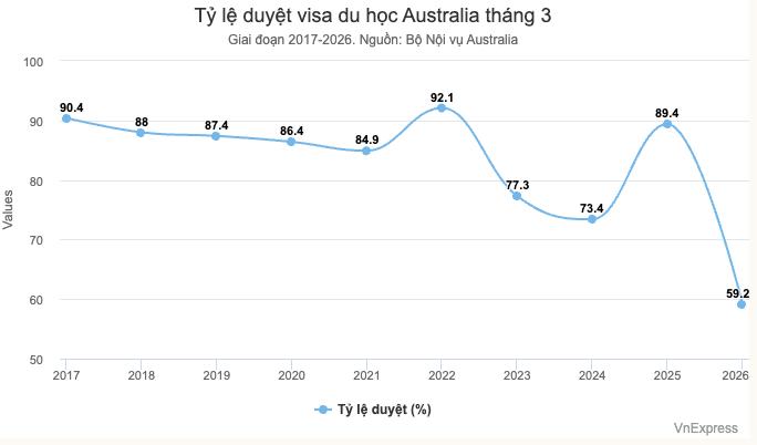 Du học kh&ocirc;ng c&ograve;n l&agrave; cuộc đua đi sớm: Đầu tư sự sẵn s&agrave;ng cho đại học - Ảnh 1.