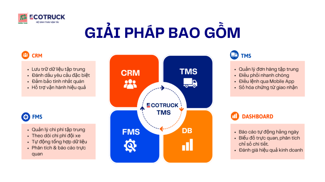 Từ hệ thống nội bộ đến giải ph&aacute;p TMS ph&ugrave; hợp với doanh nghiệp Việt- Ảnh 1.