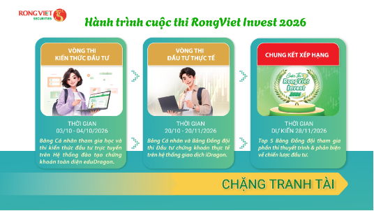 RongViet Invest khởi động m&ugrave;a 4 với chủ đề Bản lĩnh đầu tư trong kỷ nguy&ecirc;n số - Ảnh 1.