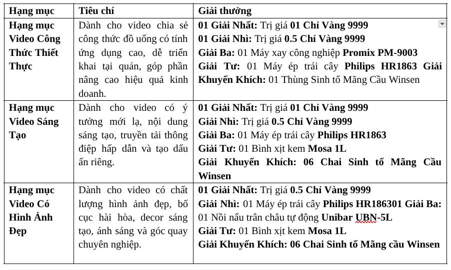 Ch&uacute;c mừng c&aacute;c th&iacute; sinh pha chế xuất sắc gi&agrave;nh chiến thắng tại Cuộc thi Pha chế c&ugrave;ng Sinh tố M&atilde;ng Cầu Winsen - Ảnh 2.