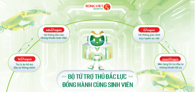 RongViet Invest khởi động m&ugrave;a 4 với chủ đề Bản lĩnh đầu tư trong kỷ nguy&ecirc;n số - Ảnh 3.
