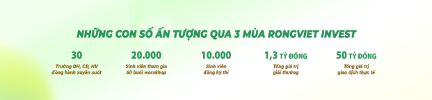 RongViet Invest khởi động m&ugrave;a 4 với chủ đề Bản lĩnh đầu tư trong kỷ nguy&ecirc;n số - Ảnh 4.