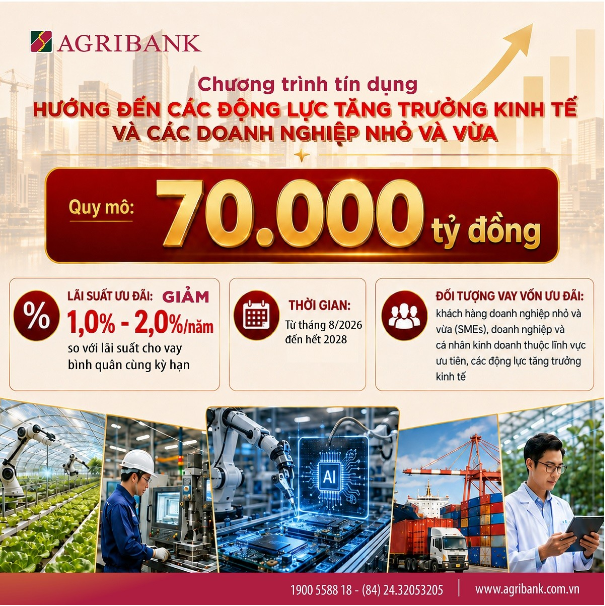 Agribank triển khai chương tr&igrave;nh t&iacute;n dụng ưu đ&atilde;i 70.000 tỷ đồng hướng đến c&aacute;c động lực tăng trưởng kinh tế v&agrave; doanh nghiệp SME - Ảnh 1.