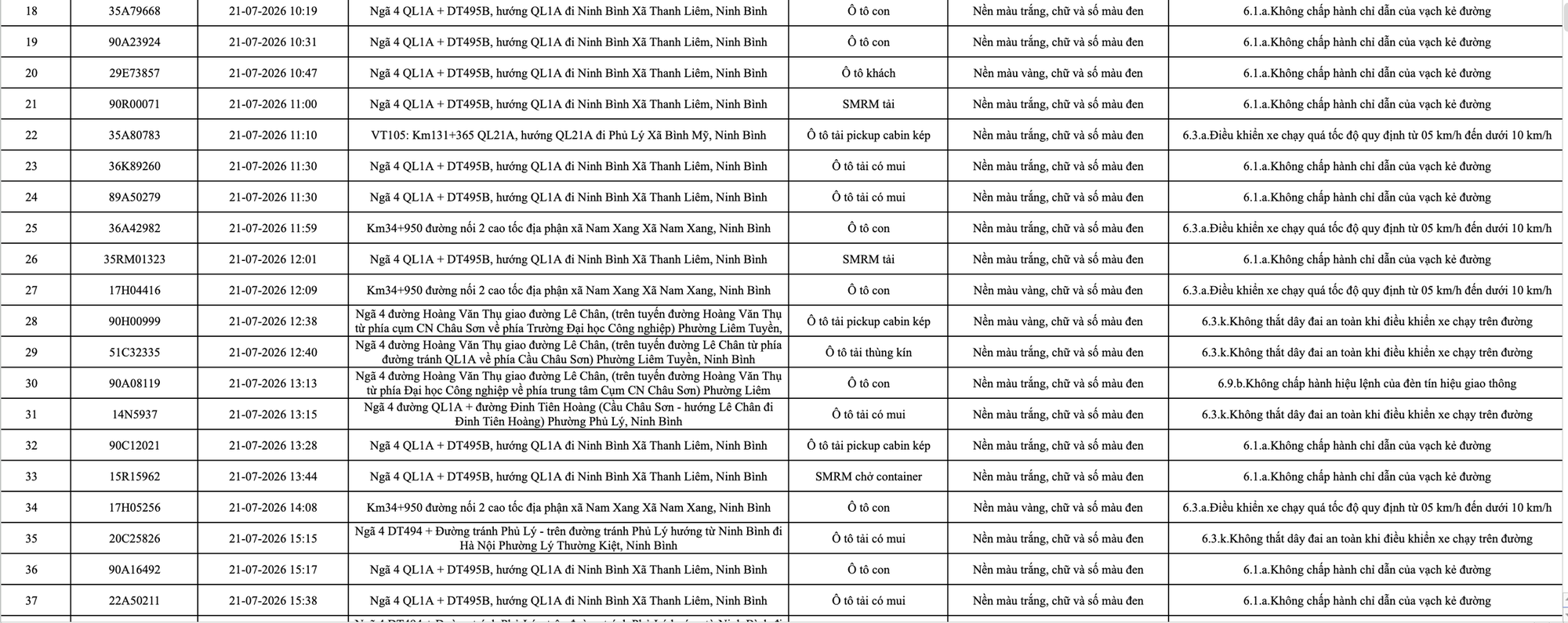 C&ocirc;ng an đề nghị 1228 chủ phương tiện vi phạm mang biển số sau nhanh ch&oacute;ng nộp phạt nguội theo Nghị định 168  - Ảnh 2.
