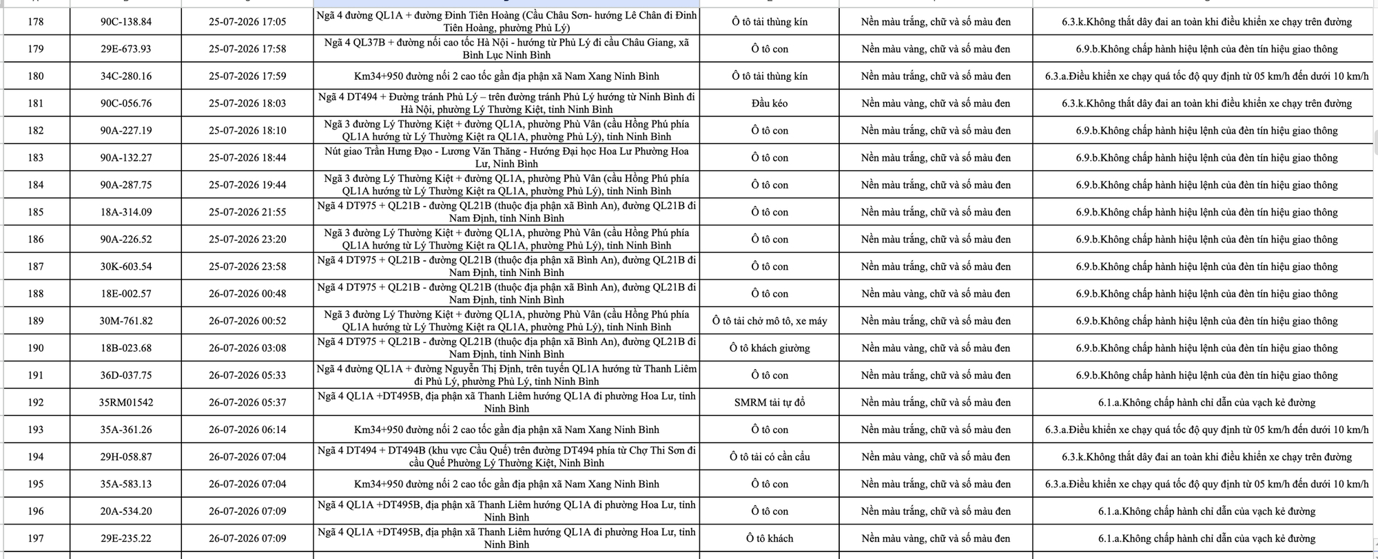 C&ocirc;ng an đề nghị 1228 chủ phương tiện vi phạm mang biển số sau nhanh ch&oacute;ng nộp phạt nguội theo Nghị định 168  - Ảnh 11.